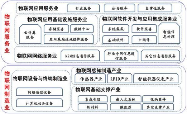 物联网有关岗位(物联网有关岗位有哪些)-图3 物联网有关岗位(物联网有关岗位有哪些)-图3