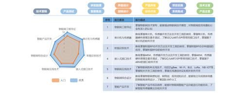 物联网有关岗位(物联网有关岗位有哪些)-图2 物联网有关岗位(物联网有关岗位有哪些)-图2