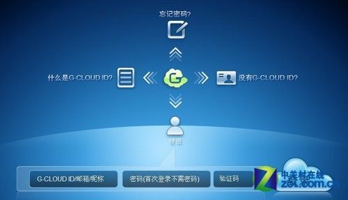 在云端的使用（在云端软件）