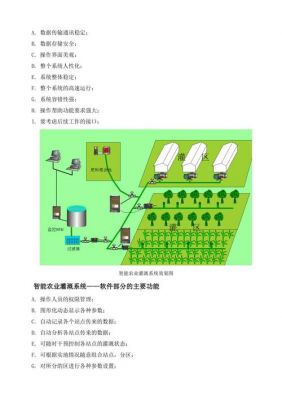物联网智能农业灌溉(物联网智能农业设计方案)-图3 物联网智能农业灌溉(物联网智能农业设计方案)-图3