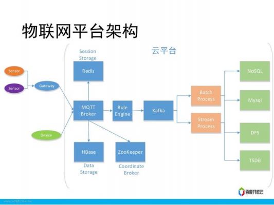 前端和物联网结合（物联网后端开发）
