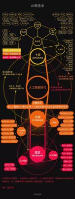 人工智能虎嗅网（人工智能官网）