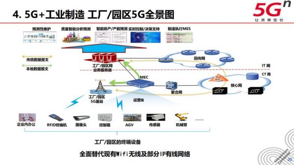 工业互联网通信产品（工业互联网联通）