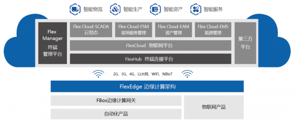 物联网长尾(物联网中)-图2 物联网长尾(物联网中)-图2
