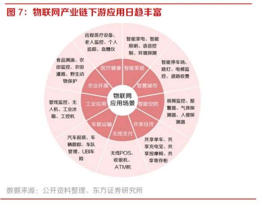物联网长尾(物联网中)-图3 物联网长尾(物联网中)-图3