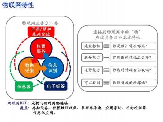 物联网三大特性（物联网的三大特征是）