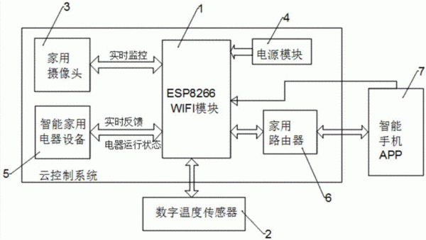 物联网教程基于esp8266（esp8266物联网开发流程）