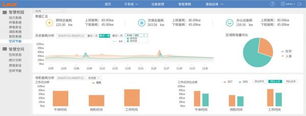 物联网功耗测试（物联网功耗测试软件）