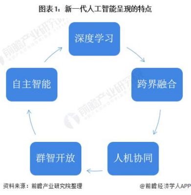 人工智能的发展的影响(人工智能的发展带来的影响)-图3 人工智能的发展的影响(人工智能的发展带来的影响)-图3