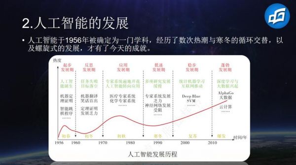 人工智能的发展的影响（人工智能的发展带来的影响）