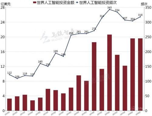 人工智能发展的寒冬（人工智能如今发展程度）-图2