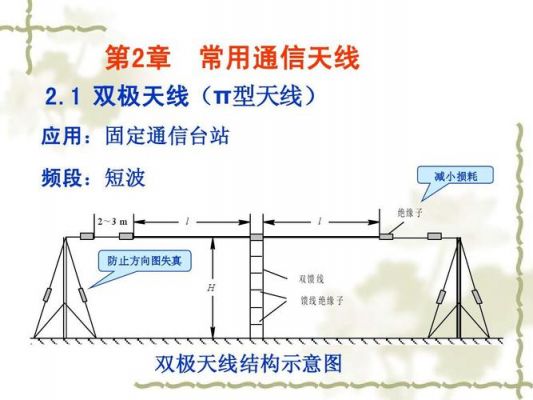 通信天线正负（天线的正负极）