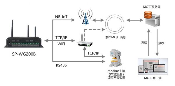 物联网网关技术交底(物联网网关与普通网关有何异同?)-图2 物联网网关技术交底(物联网网关与普通网关有何异同?)-图2