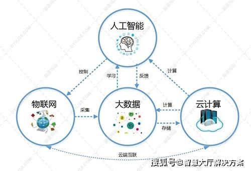 人工智能包括云计算吗（人工智能包括云计算吗知乎）