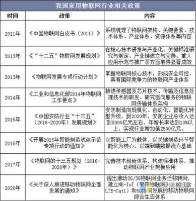 关于物联网卡的国家政策(物联网卡2021)-图2 关于物联网卡的国家政策(物联网卡2021)-图2
