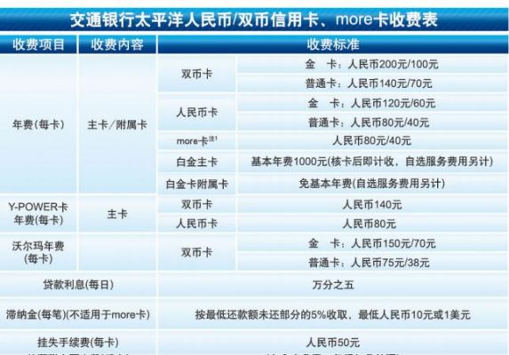 交通信用卡最快几天(交通银行信用卡5个工作日查询邮寄)-图2 交通信用卡最快几天(交通银行信用卡5个工作日查询邮寄)-图2