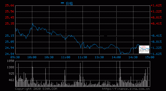 烽火通信财务（烽火通信财务报表分析）