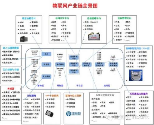 物联网芯(物联网芯片资源包括)-图2 物联网芯(物联网芯片资源包括)-图2
