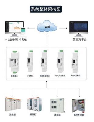 物联网的电力仪表(物联网的电力仪表有哪些)-图2 物联网的电力仪表(物联网的电力仪表有哪些)-图2