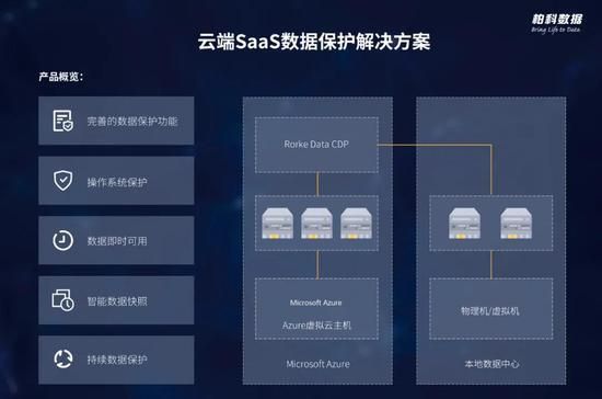 如何保障云端数据安全(云计算如何保证数据的安全性)-图3 如何保障云端数据安全(云计算如何保证数据的安全性)-图3