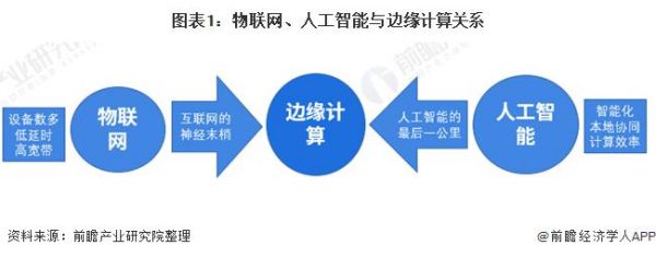 边缘计算属于人工智能吗（边缘计算属于人工智能吗对吗）