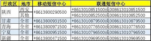 中山联通信息中心号码（联通 信息中心号码）