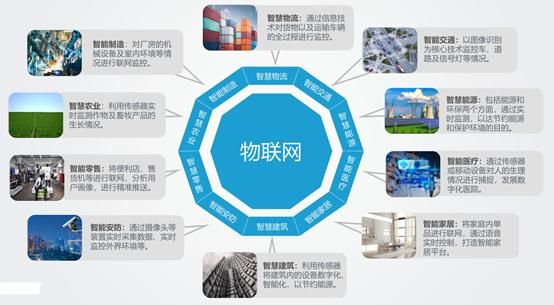 2g物联网技术(物联网2b)-图3 2g物联网技术(物联网2b)-图3