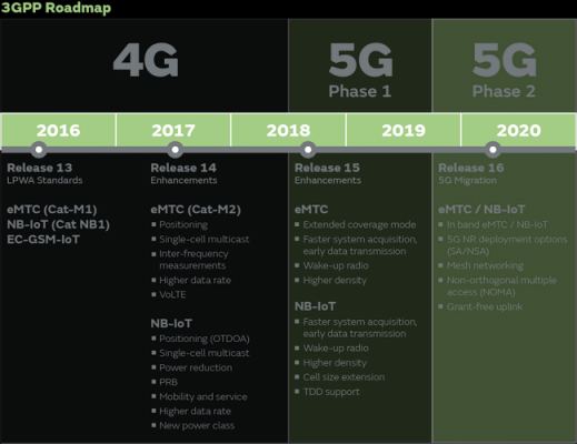 物联网3gpp网络(联通物联网3g)-图1 物联网3gpp网络(联通物联网3g)-图1