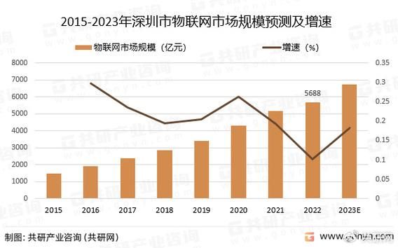 深圳物联网50指数（深圳物联网159709）