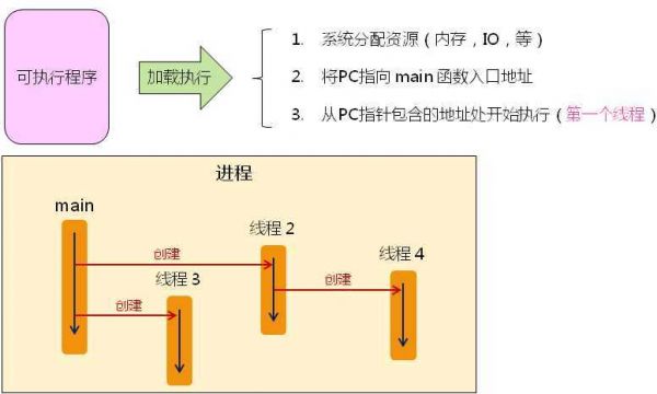 c线程间的通信(c++线程之间如何进行通信)-图1 c线程间的通信(c++线程之间如何进行通信)-图1