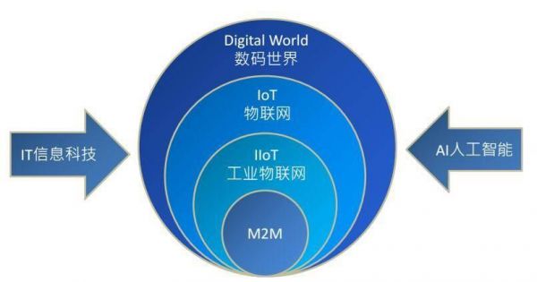 物联网地址（物联网地址是什么意思）