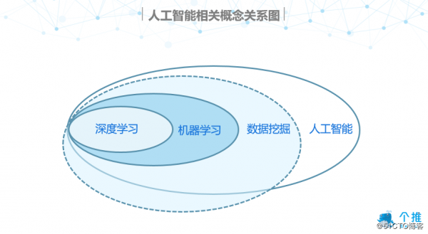 人工智能关联法则（人工智能相关的关键词是）