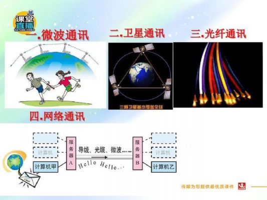 现代通信利用(现代通信应用在哪些方面)-图2 现代通信利用(现代通信应用在哪些方面)-图2