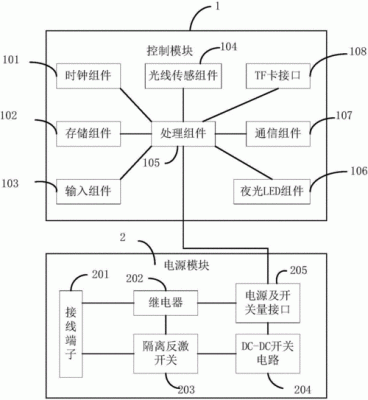 基于物联网的智能开关(基于物联网智能开关毕业设计)-图3 基于物联网的智能开关(基于物联网智能开关毕业设计)-图3