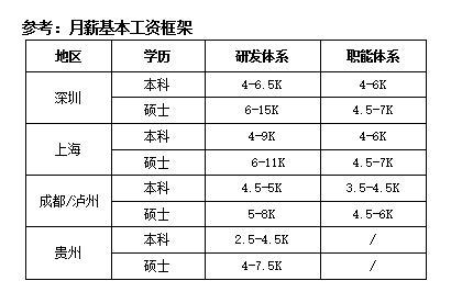 禾苗通信招聘（禾苗通讯入职要求）