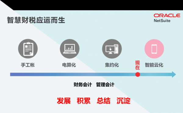 云端智慧财务(智慧云财税)-图2 云端智慧财务(智慧云财税)-图2