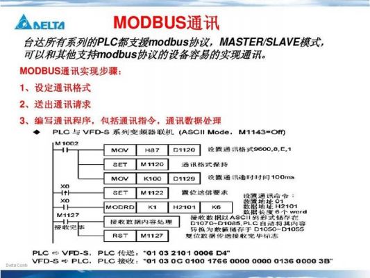modbus通信程序（汇川MODBUS通信）