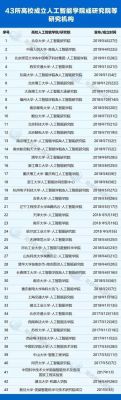 学人工智能去哪些大学（学人工智能去哪些大学就业）