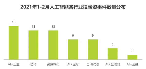 人工智能提取文章特定信息（人工智能自动获取）