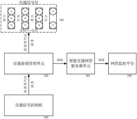交通信号灯系统方案（交通信号灯系统的主要组成设备有哪些）