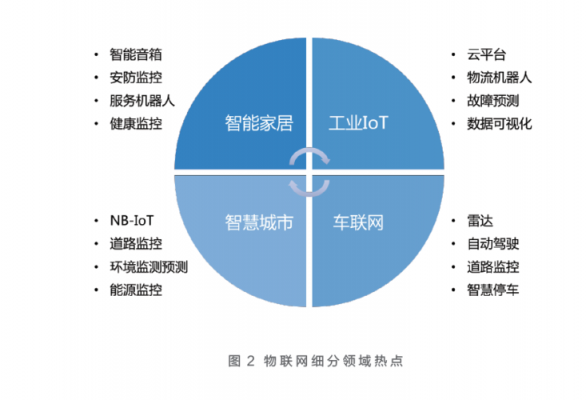 移动nb物联网优势(移动物联网的优势)-图3 移动nb物联网优势(移动物联网的优势)-图3