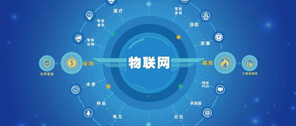 物联网是所有物的完全开放(物联网是说所有物质都在互联网上传送)-图2 物联网是所有物的完全开放(物联网是说所有物质都在互联网上传送)-图2