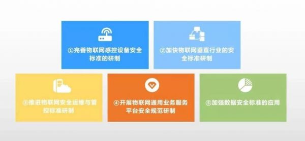 物联网安全生产（物联网安全生产规范有哪些安装物联网电灯）