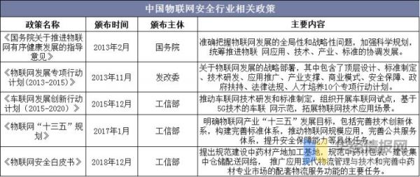 物联网安全生产(物联网安全生产规范有哪些安装物联网电灯)-图2 物联网安全生产(物联网安全生产规范有哪些安装物联网电灯)-图2