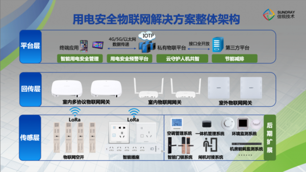 物联网安全生产(物联网安全生产规范有哪些安装物联网电灯)-图3 物联网安全生产(物联网安全生产规范有哪些安装物联网电灯)-图3