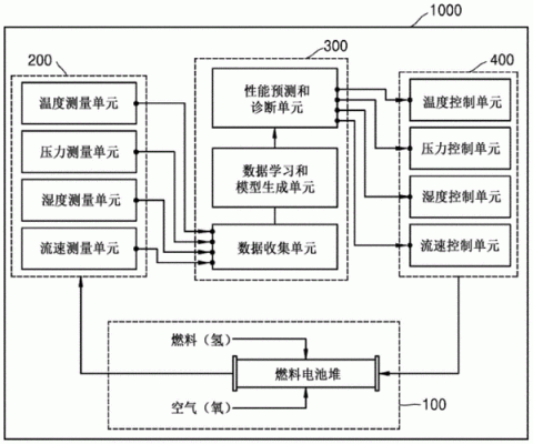 人工智能电池（人工智能电池工作原理）