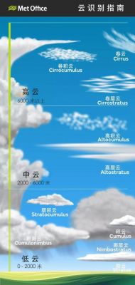 最大容量的云端（最大的云是什么云）