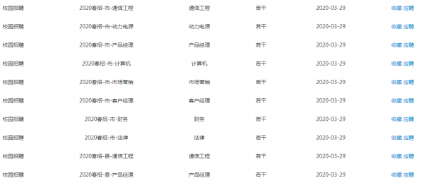 通信人别称（通信人的网名）