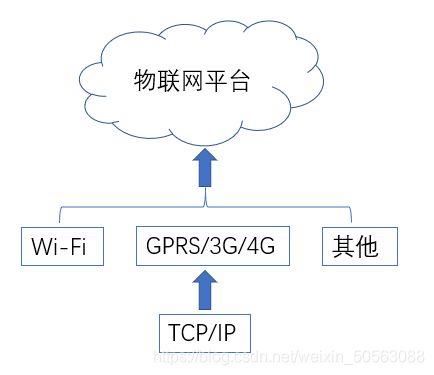 433mhz物联网（物联网 3g）