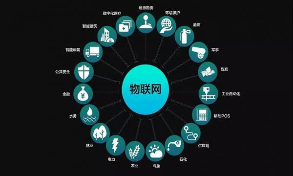 物联网术语也被称作（被称为物联网的雏形）